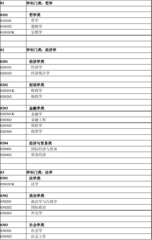 普通高等学校本科专业目录(2012年)-2020年我国普通高等学校本科共设了多少个学科门类？