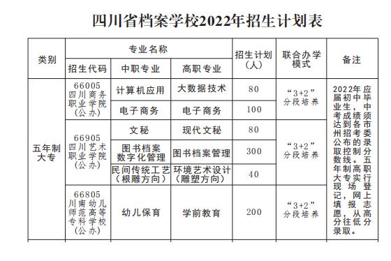 四川省档案学校-四川有哪些大学有档案学专业？