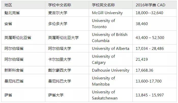 为什么去留学 知乎-伦艺留学一年费用？