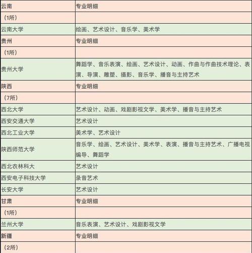 中戏为什么没留学项目-艺术类院校的研究生有交换生吗？