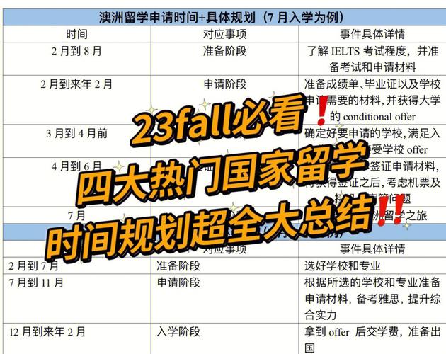 为什么说留学要趁早-大学生出国留学是从什么时候开始准备的，都要准备什么？