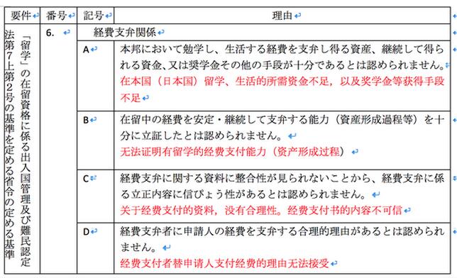 留学日本为什么拒签-日本留学在留资格下来会被拒签吗？