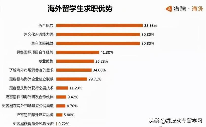 为什么留学生工资-留学的收益高吗？