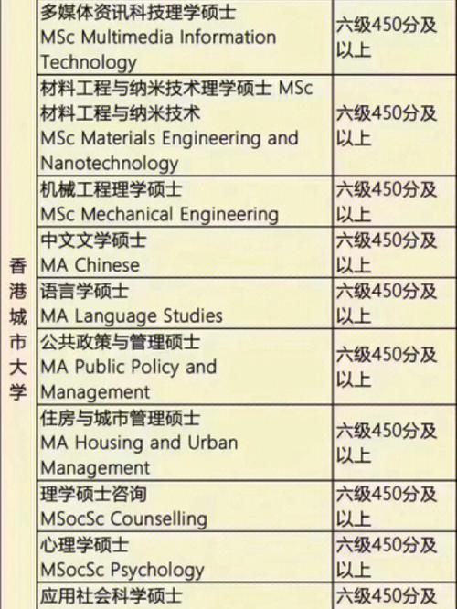 为什么要去香港留学深造-汪中求怎么成名的？