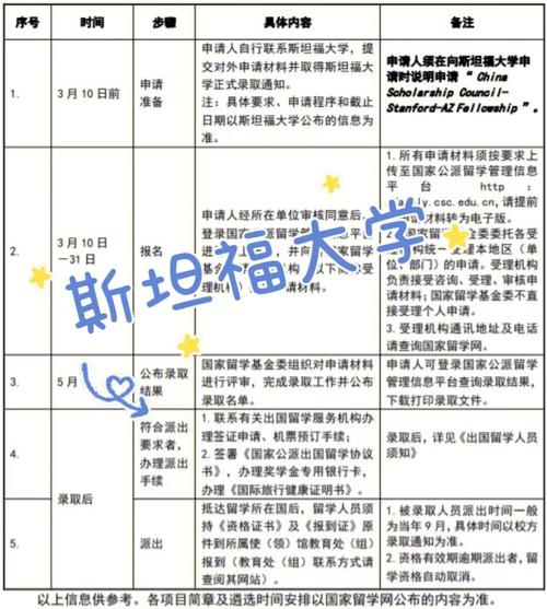 为什么留学申请难度增加-国家留学基金委申请博士容易吗？