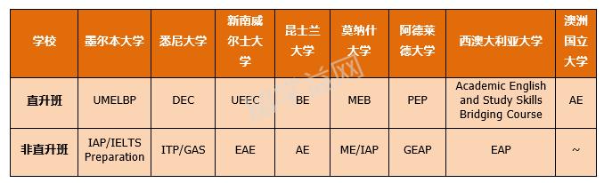 为什么澳洲留学语言班好-澳洲八大语言班好不好？