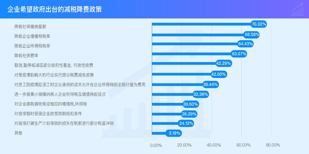 留学生回国为什么减税-疫情时期的国家惠民政策？