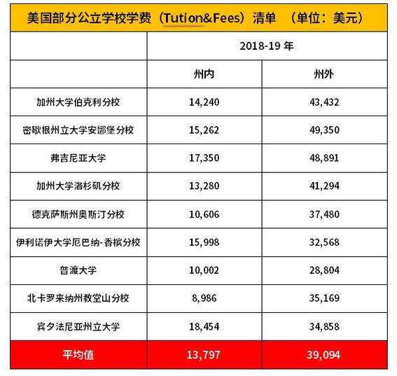 为什么留学机构收费那么贵-为什么出国留学的学费那么贵?外国人来华也要那么多钱吗？